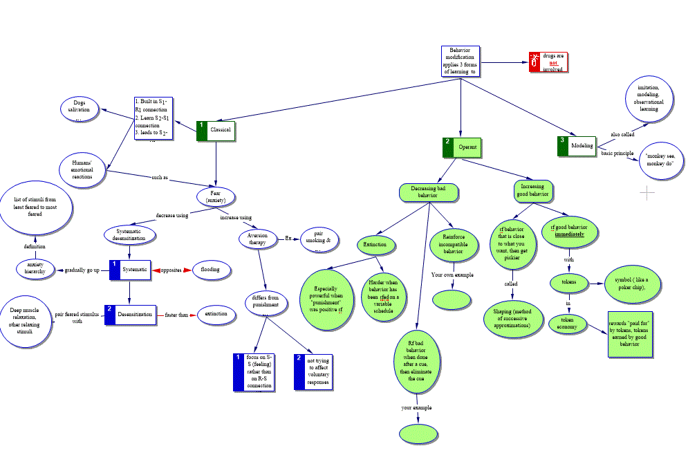 Introduction to Classical Conditioning